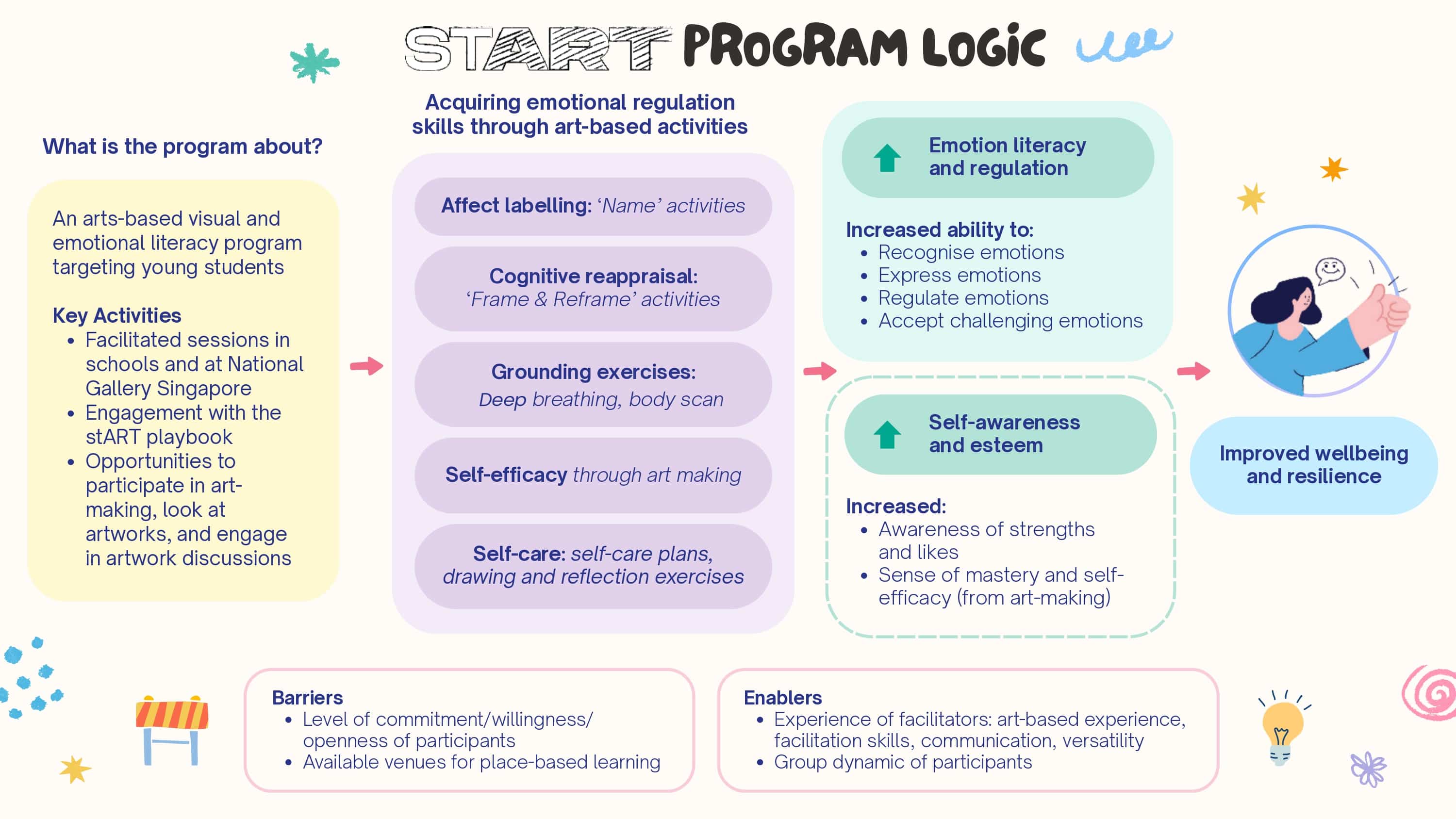 Flowchart illustrating the initial steps of a program logic sequence, including decision points and actions.