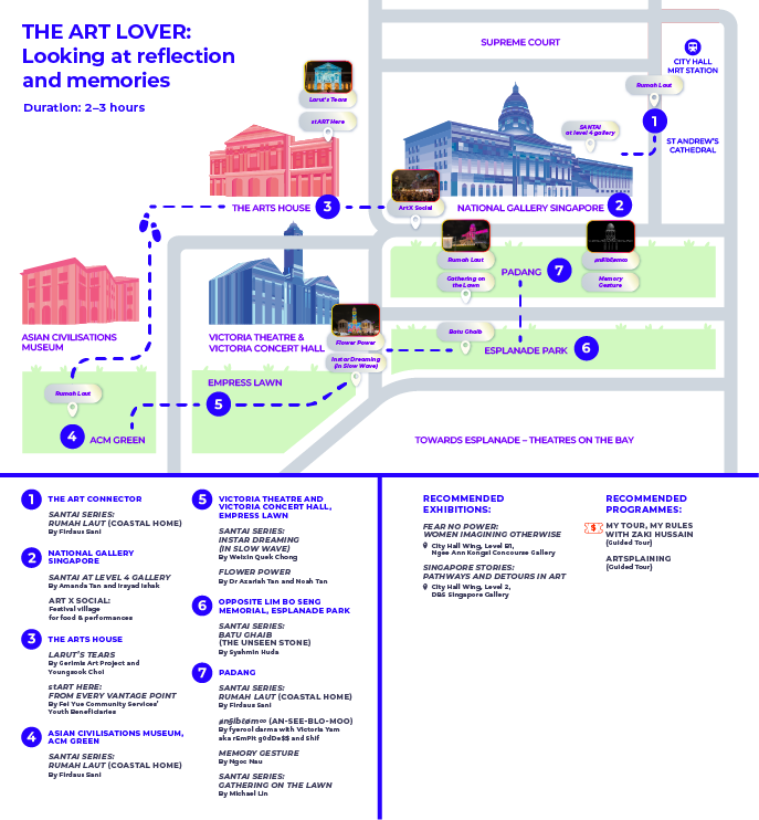 The Art Lover: Looking at reflection and memories - image mobile